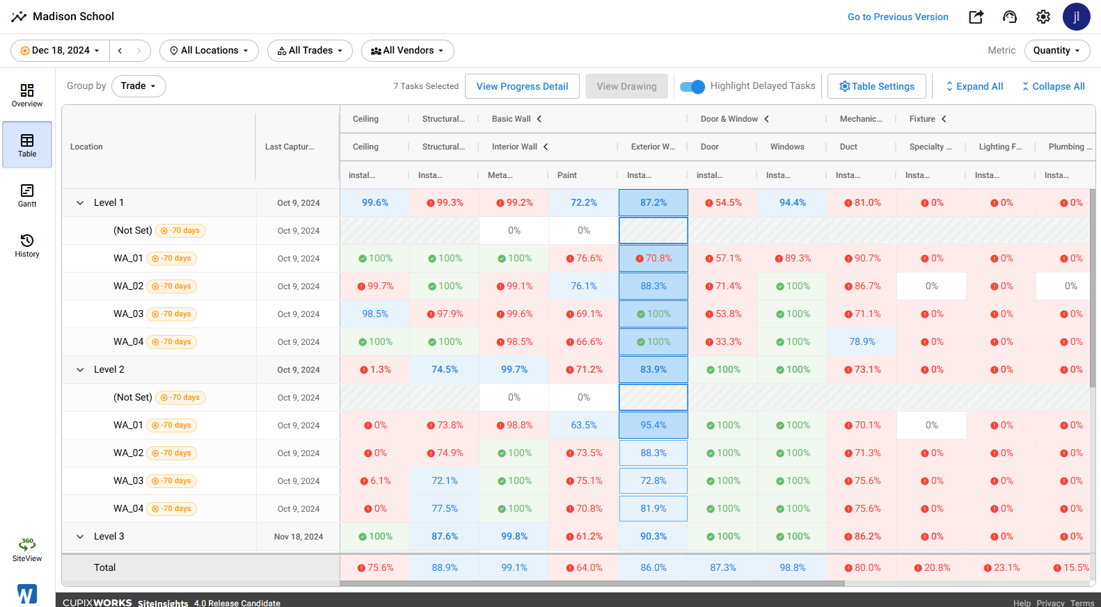 Table tab with the header toolbar (View Progress Detail, View Drawing, Highlight Delayed Tasks, Table Settings) and the Level x Trade matrix below, with multiple task cells selected