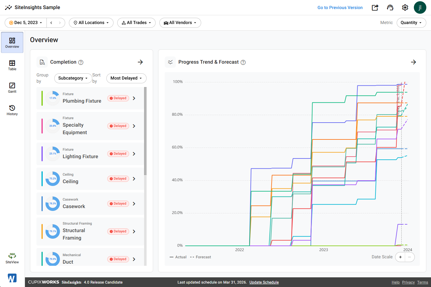 Overview page before the forecast summary card appears: the Progress Trend and Projection panel shows progress curves with the summary card area empty