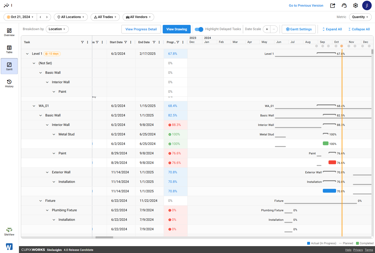 Gantt tab with the header toolbar (Breakdown by dropdown, Highlight Delayed Tasks toggle, Gantt Settings) and the task tree + timeline below