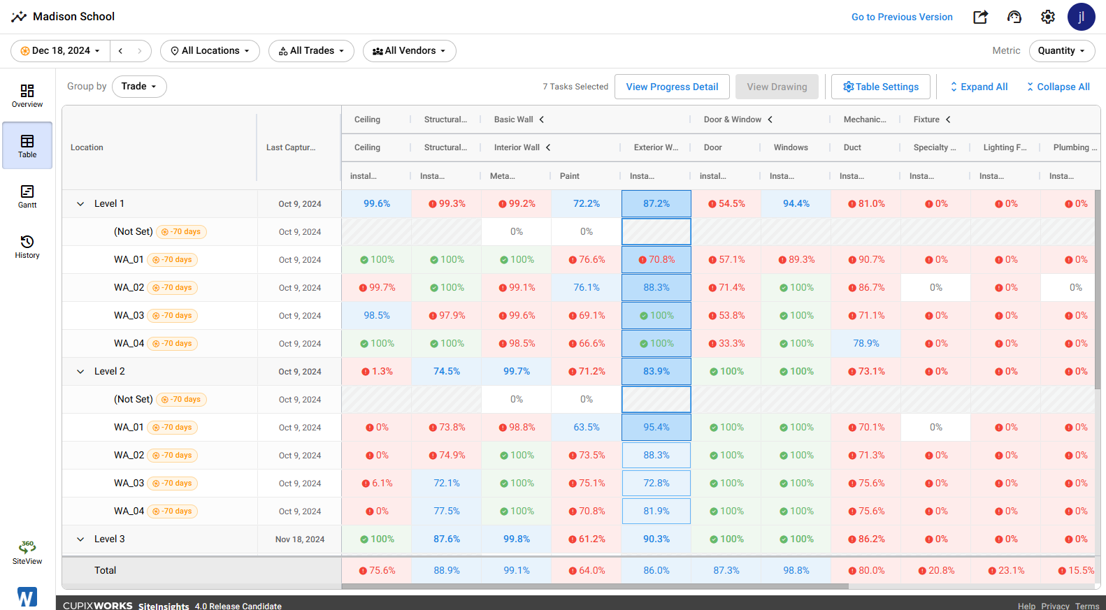 Table tab with the header toolbar (View Progress Detail, View Drawing, Table Settings) and the Level x Trade matrix below, with multiple task cells selected